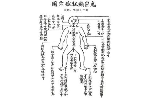 十三鬼穴 位置|鬼門十三針